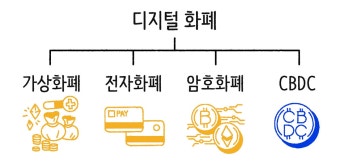CBDC 도입｜2025년 중앙은행 디지털화폐 총정리
