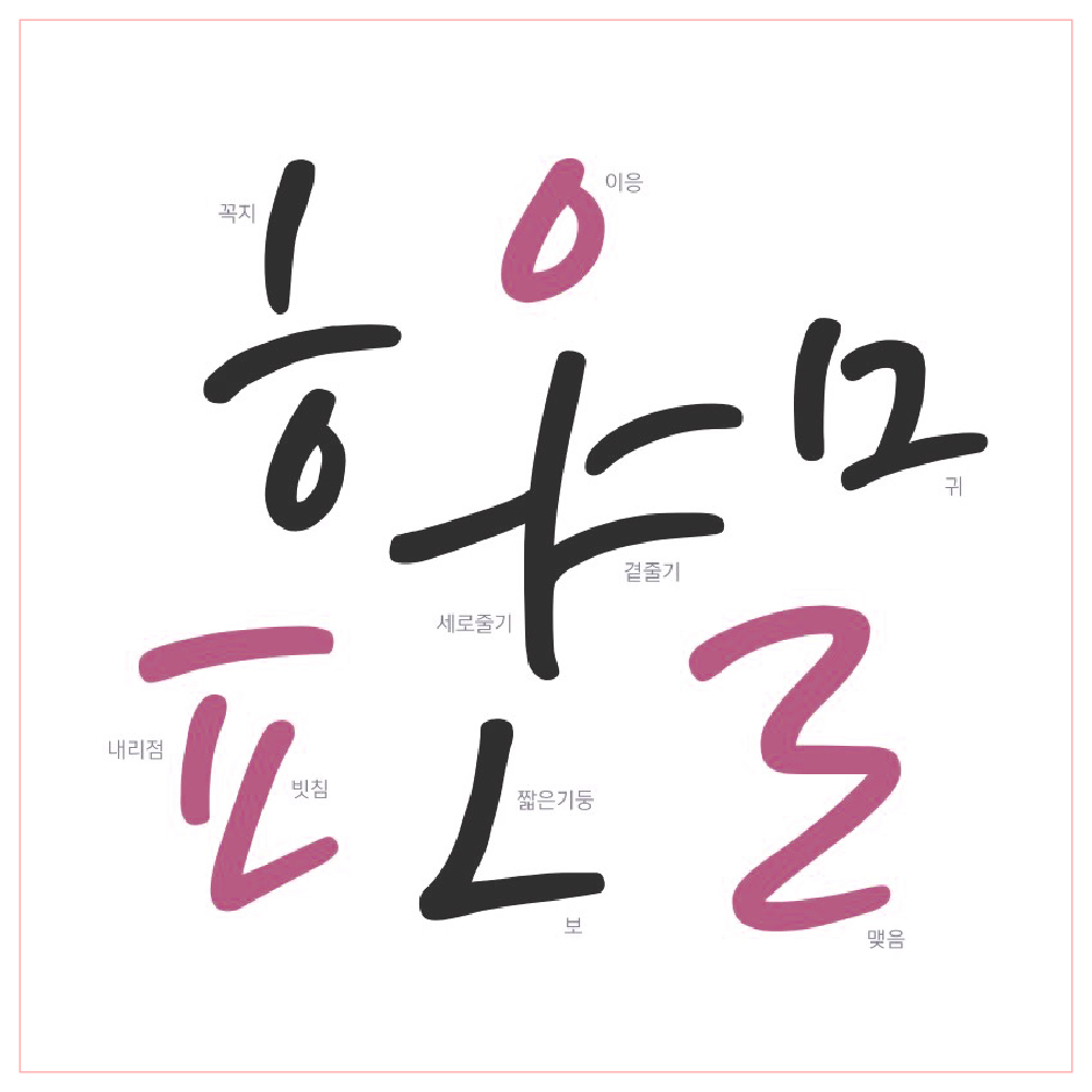 더페이스샵 잉크립퀴드체 서체 특징 설명