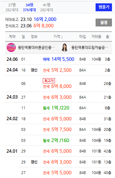 동탄역 롯데캐슬 무순위 줍줍 청약 방법