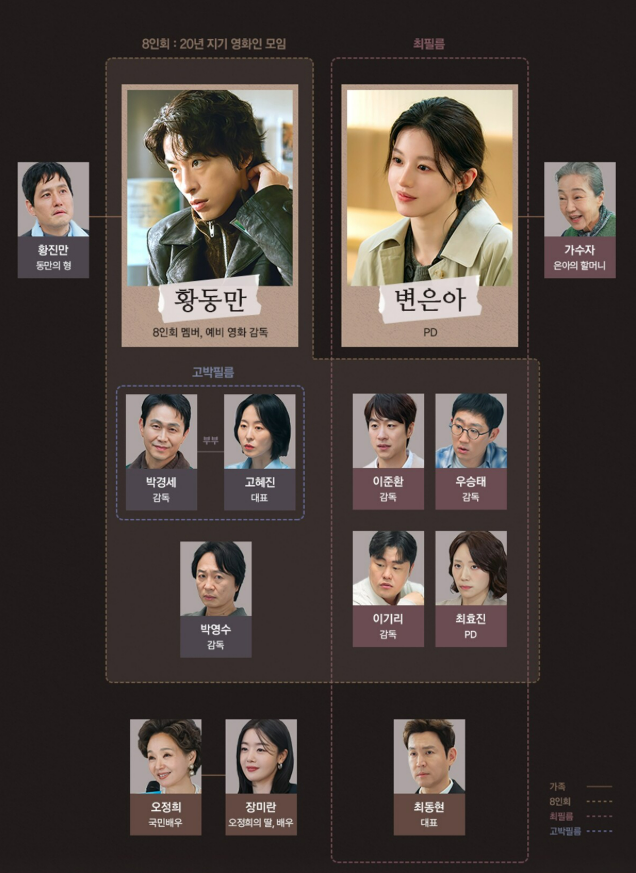 모두가 자신의 무가치함과 싸우고 있다 등장인물 관계도