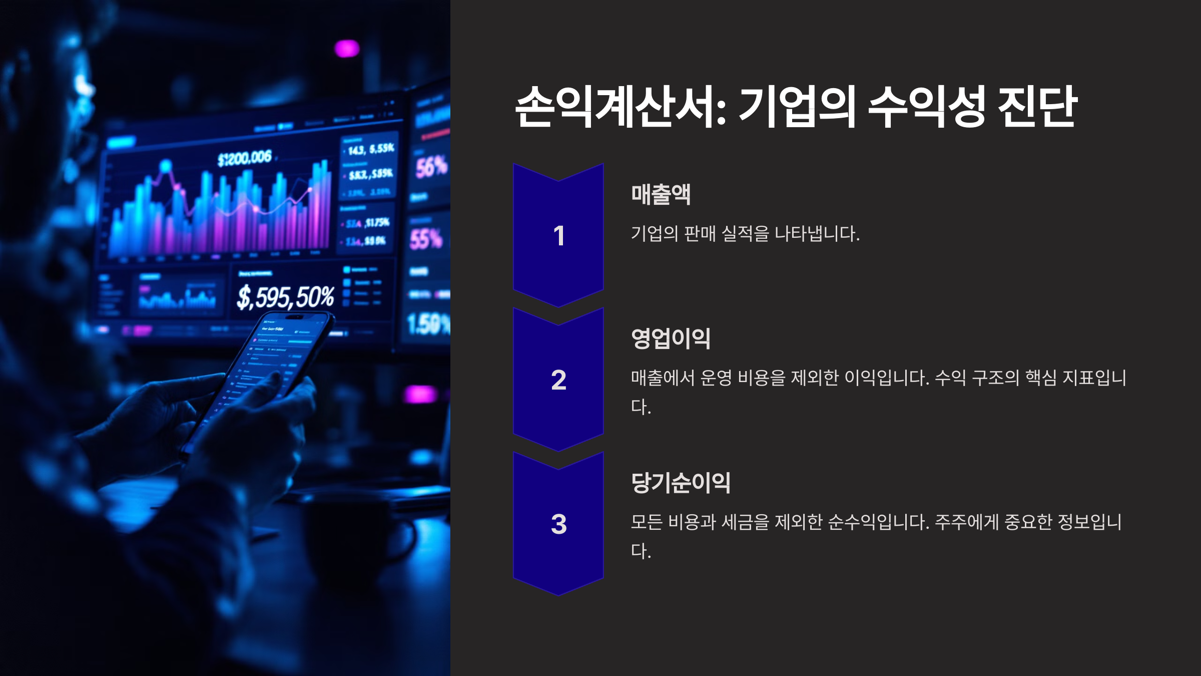 손익계산서: 기업의 수익성 진단