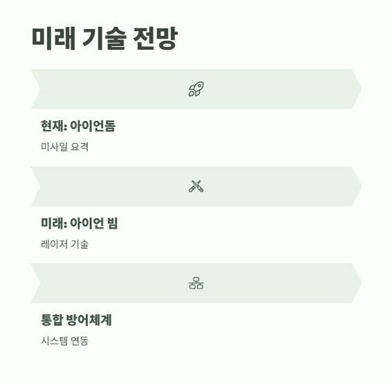 아이언돔 가격 완전 분석 9