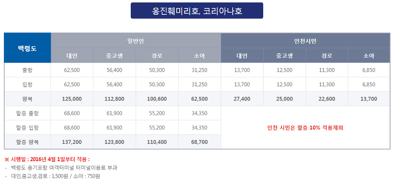 옹진훼미리호 코리아나호 배편 요금표