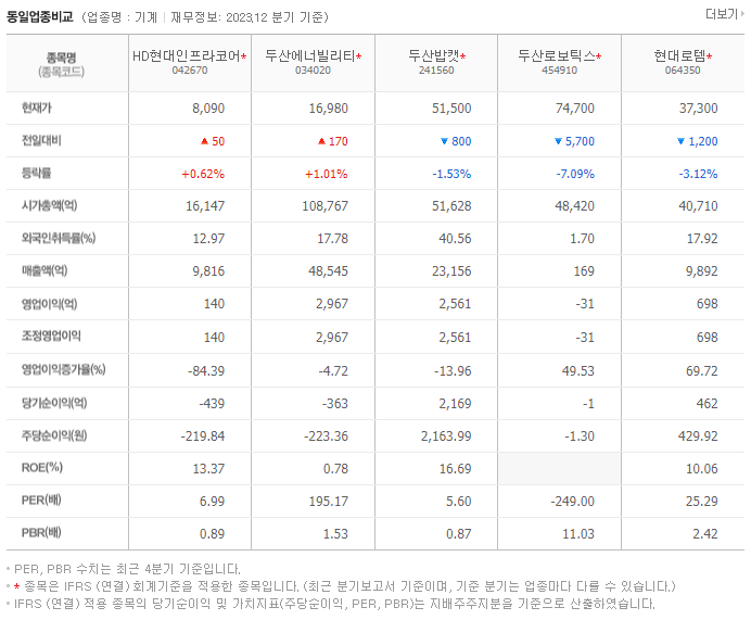 현대두산인프라코어_동종업비교자료