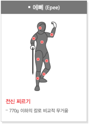 펜싱의 역사&amp;#44; 유래 그리고 종주국