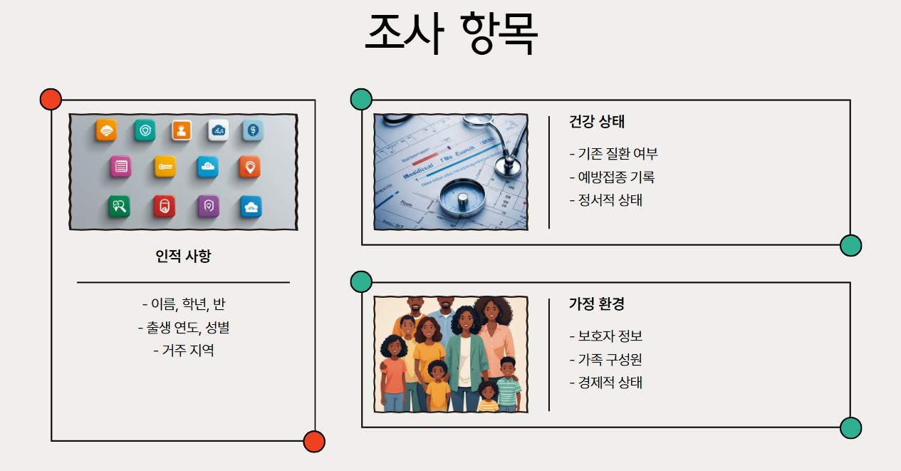 학생기초조사 개념, 목적, 절차 및 활용 방법 총정리