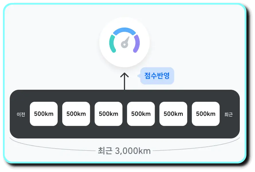 티맵-운전점수-산정방법-구간