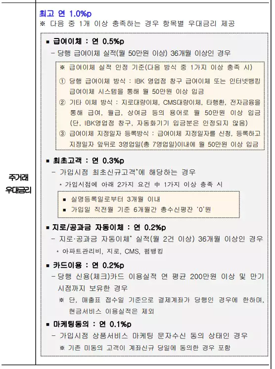 주거래 우대금리