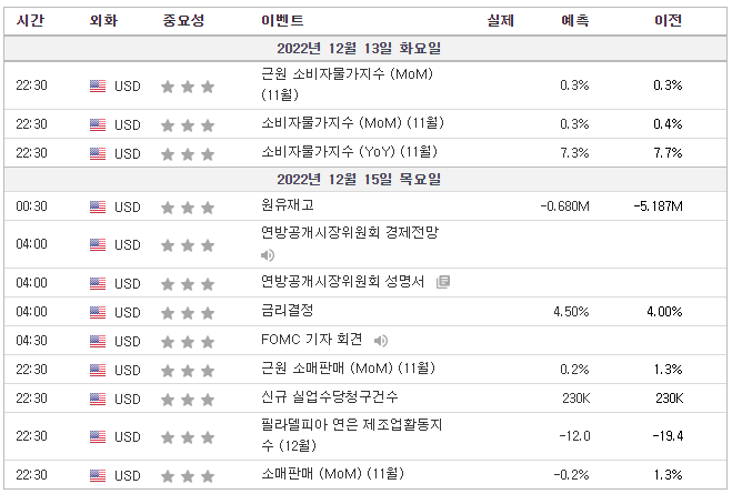 미국주식-경제일정