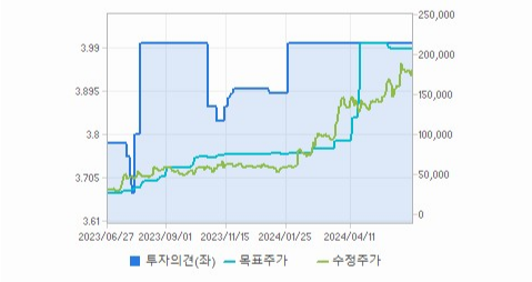 한미반도체 주가와 신기술 트렌드 파악