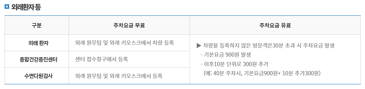 조선대학교병원 외래환자 주차요금