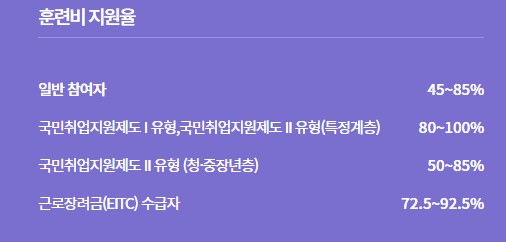 국비지원 내일배움카드 신청자격
