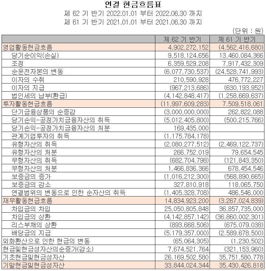 디아이 - 현금흐름표
