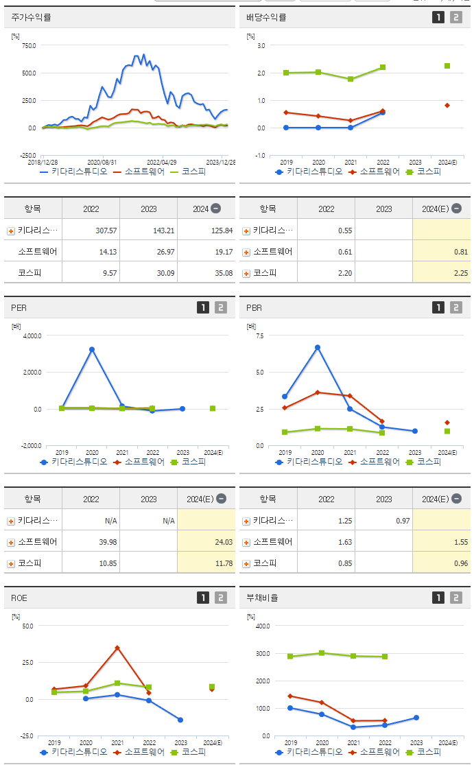 키다리스튜디오_섹터분석