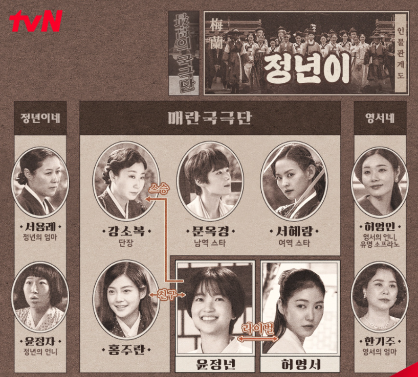 정년이 출연진