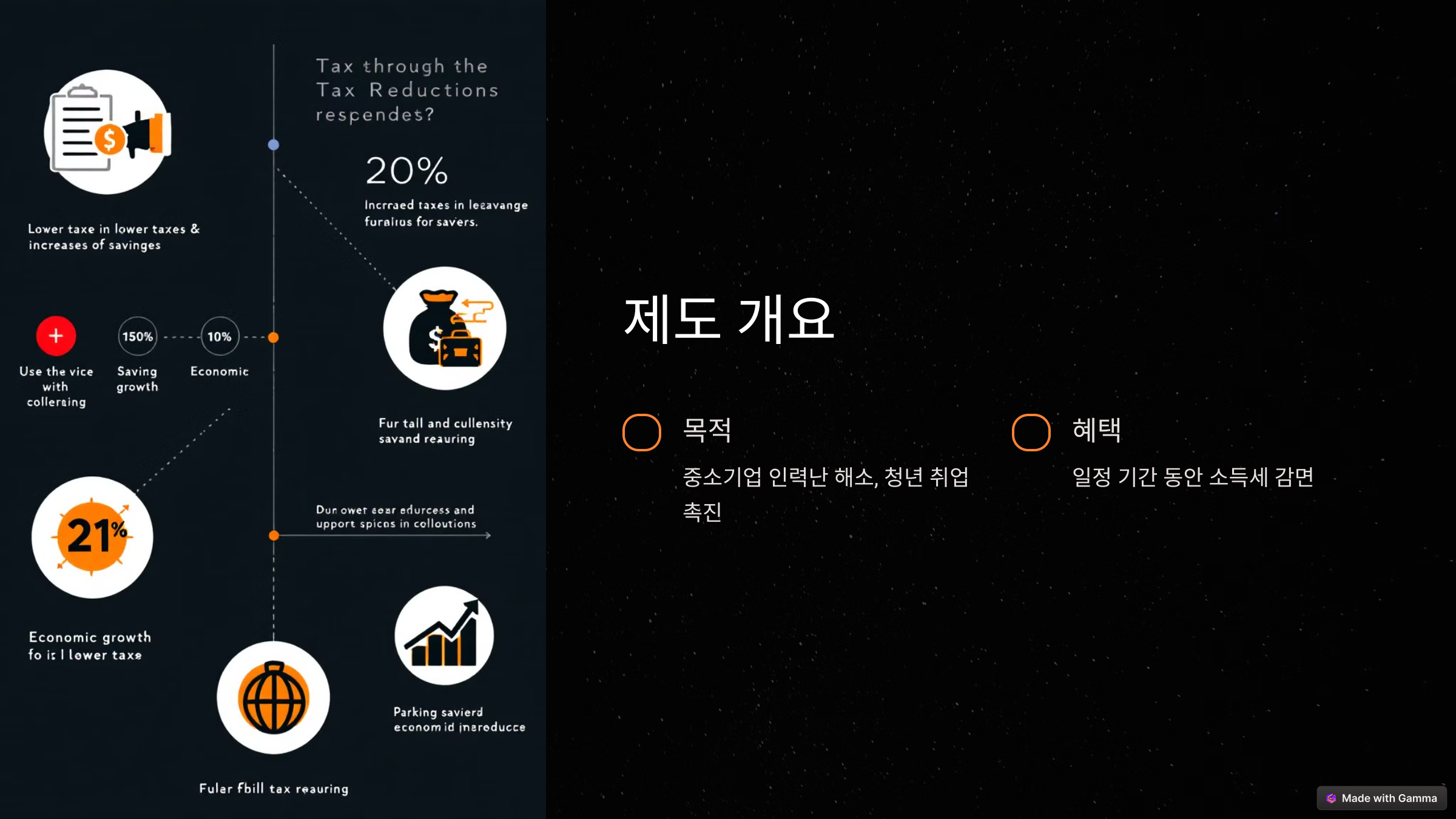 중소기업 취업자 소득세 감면 제도: 혜택과 활용 방법