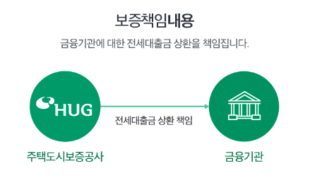보증책임내용