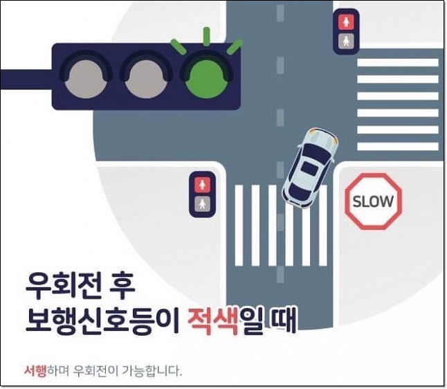 교차로 우회전 통행법 일시정지 아직도 헷갈려