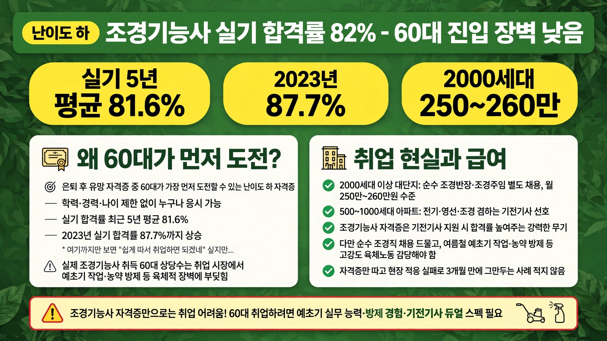 귀경길 정체