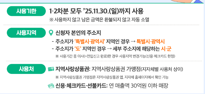 민생회복-소비쿠폰-상위10%-신청방법