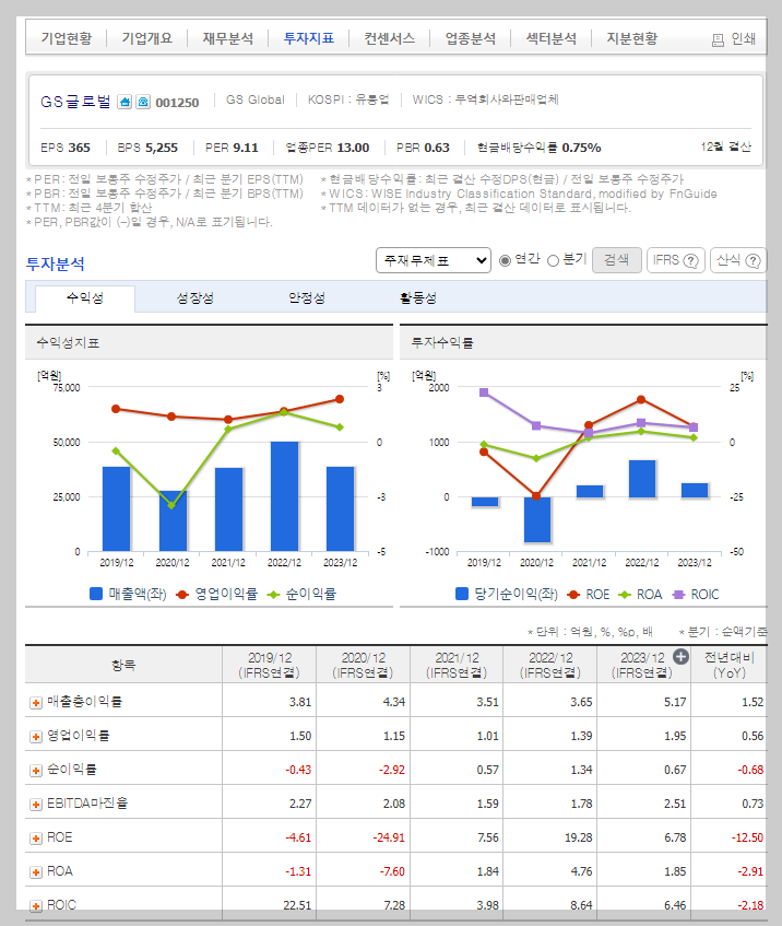 GS글로벌 가치 분석