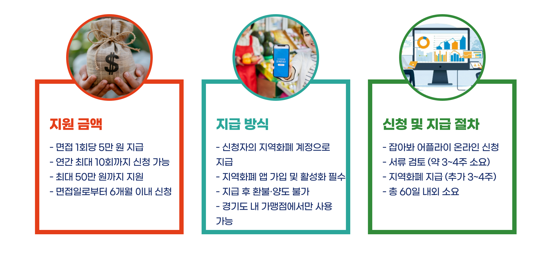 경기도 청년 면접수당 신청 방법 자격 총정리 블로그 글 이미지 3