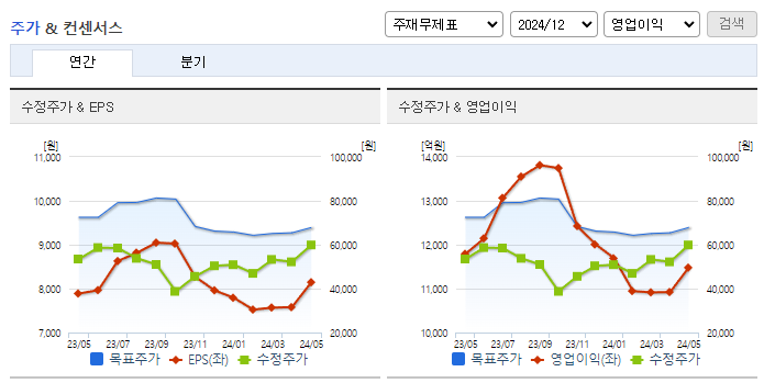 두산밥캣_컨센서스