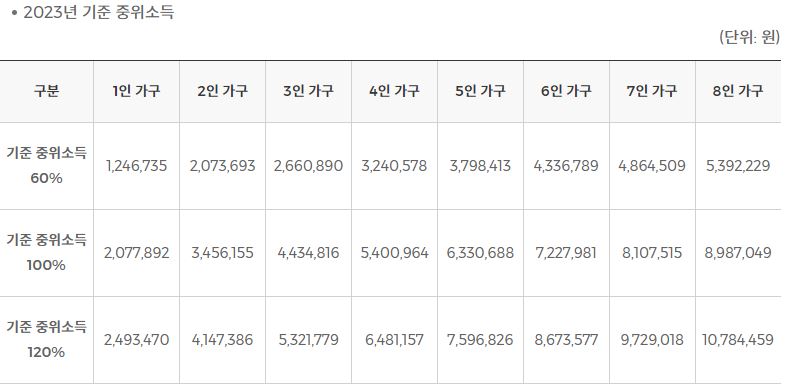 국민취업지원제도