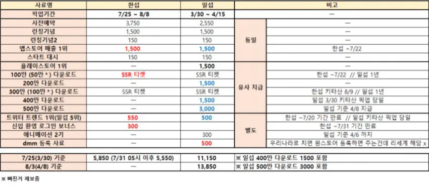 우마무스메 카카오 게임즈 운영 사료