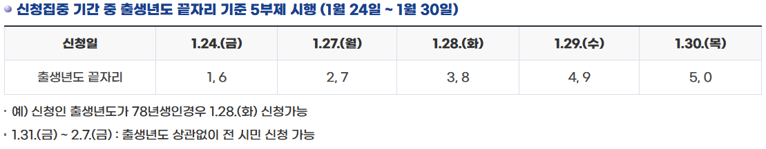 나주시-민생지원금