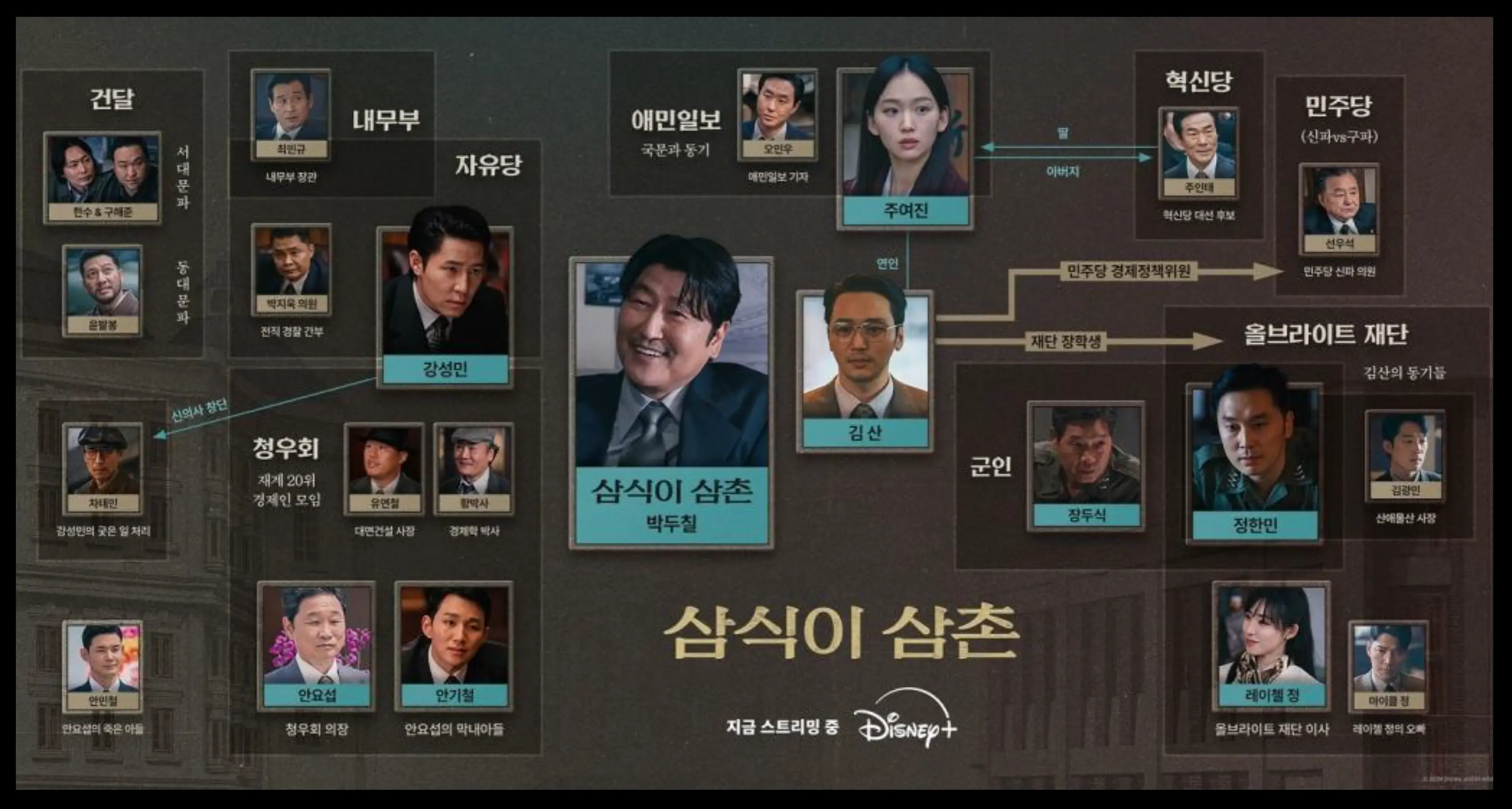 삼식이삼촌 인물관계도