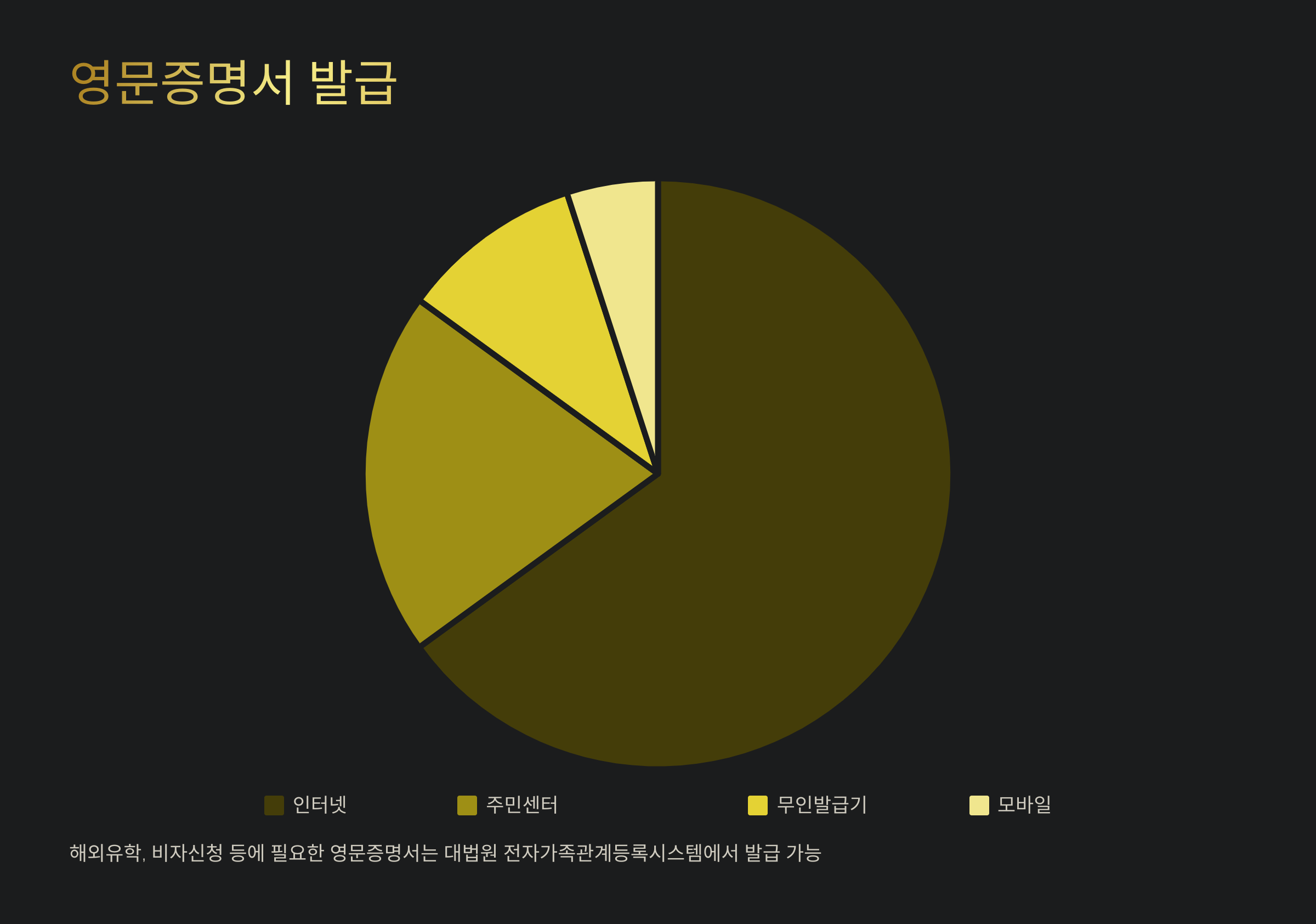 미성년자 기본증명서 발급 완벽 가이드: 인터넷, 무인발급기, 주민센터 방문