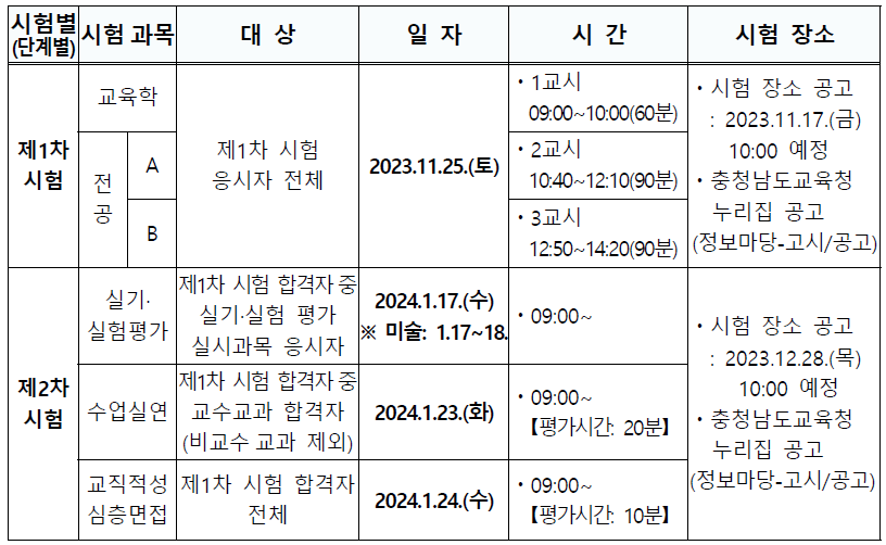 충청남도 교육청 중등 임용고시