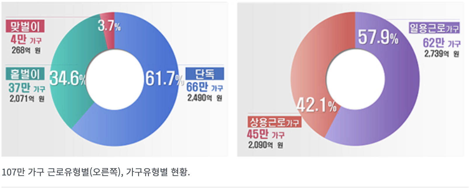 근로장려금 신청방법