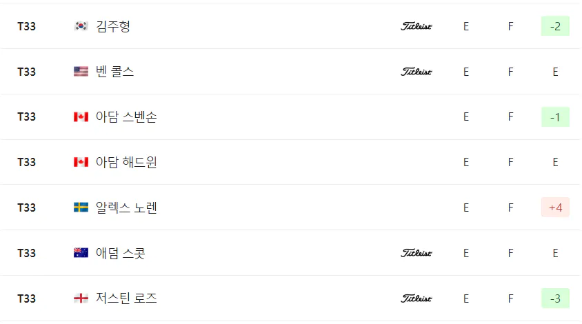 웰스 파고 챔피언십
