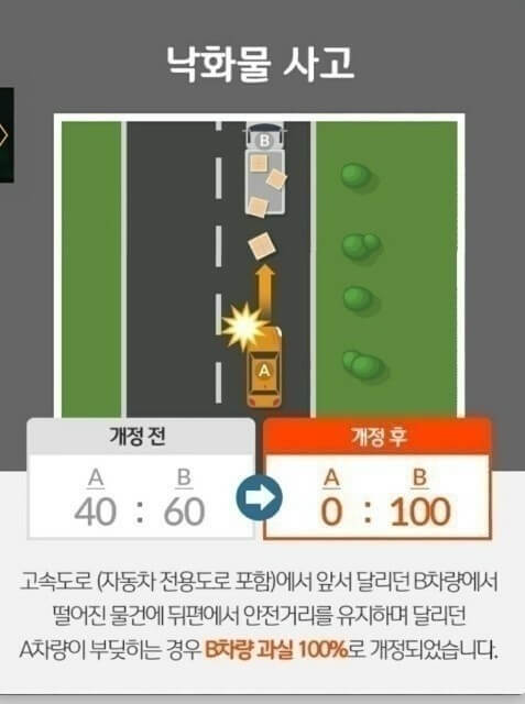 교통사고 과실비율 변경사항 정리