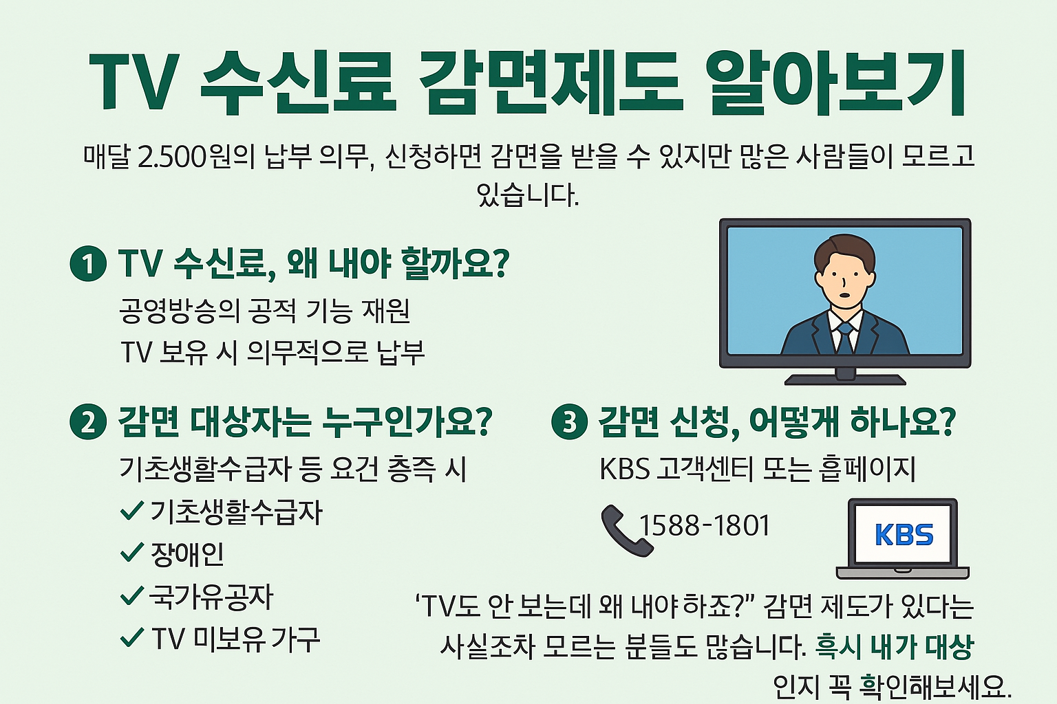TV 수신료 감면제도 요약 인포그래픽 - 감면 대상, 신청 방법, KBS 고객센터 안내 포함