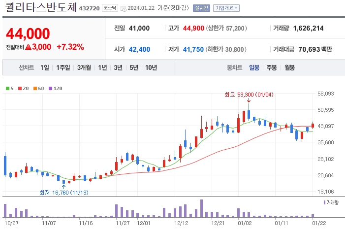 퀄리타스반도체_432720