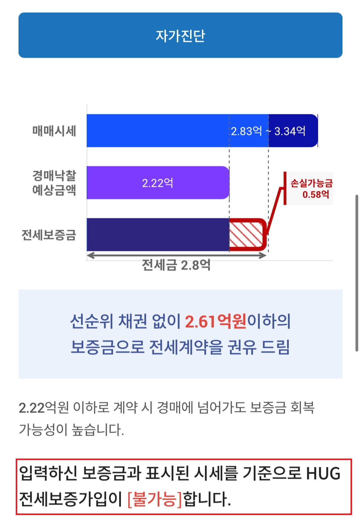 전세계약 연장 시 주의사항- 전세보증보험 갱신 여부 반드시 확인