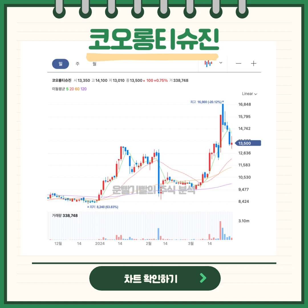 코오롱티슈진 주가 분석