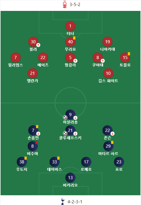 토트넘 노팅엄 하이라이트