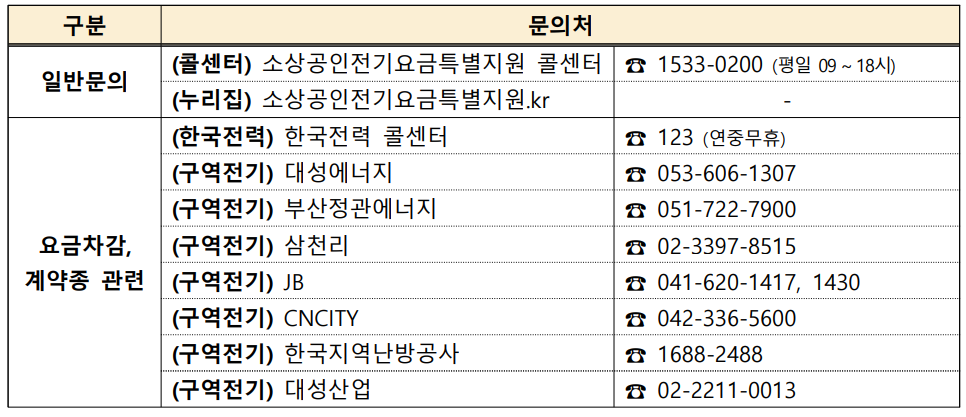 소상공인 전기요금 특별지원