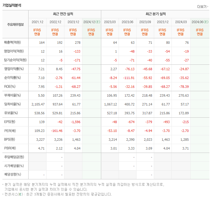 비트나인_실적