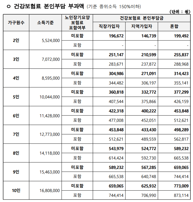 서울형 가사서비스