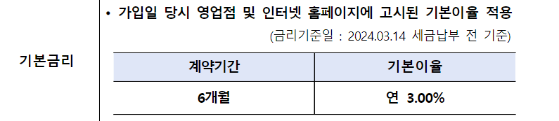 우리은행-우리투게더-적금