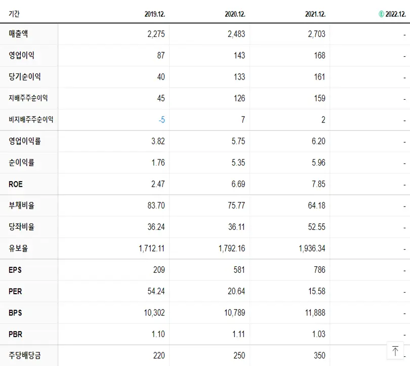 경농 재무제표