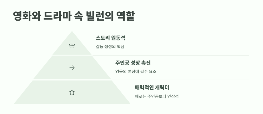 빌런 뜻 현대적 해석 2