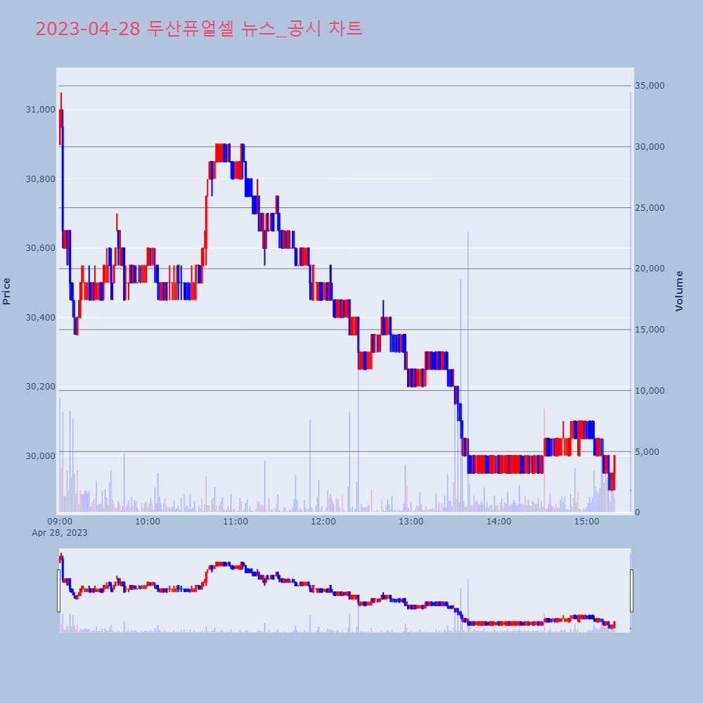 두산퓨얼셀_뉴스공시차트