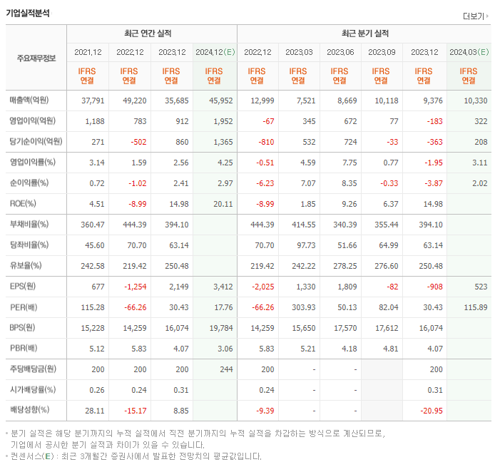 호텔신라_실적