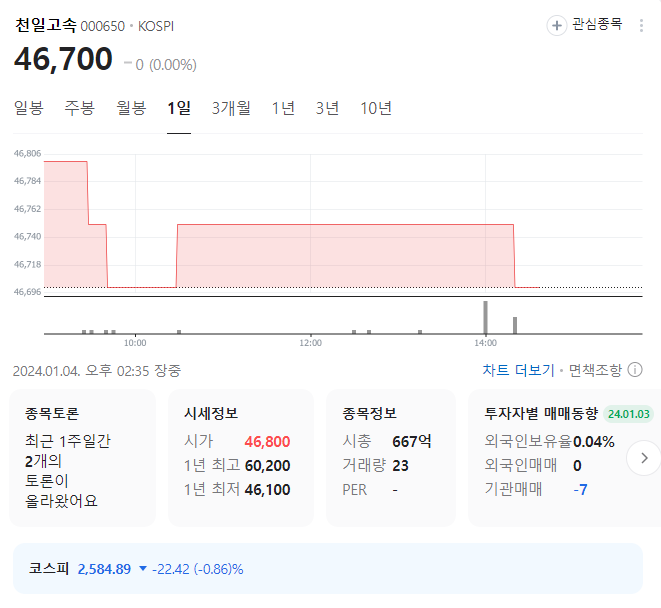 천일고속 주가